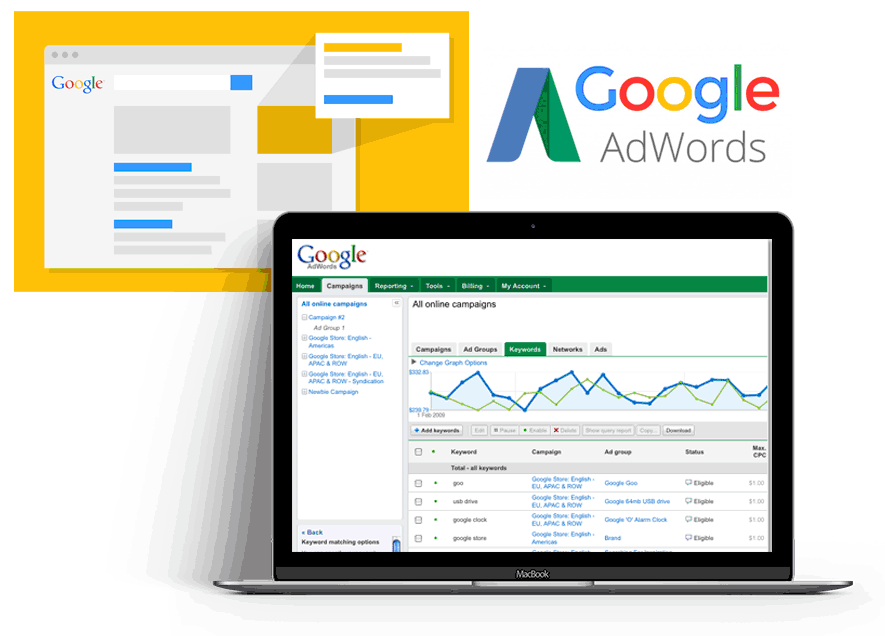 campagne google adwords