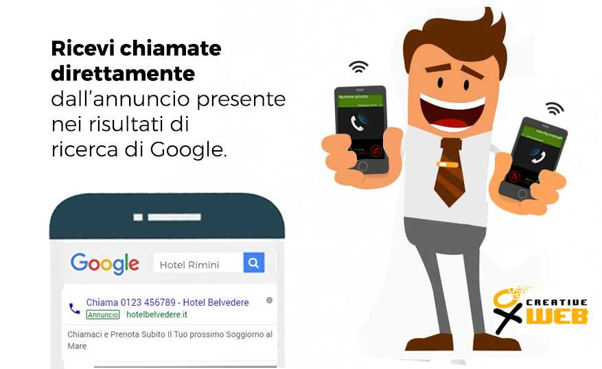 campagne adwords chiamate